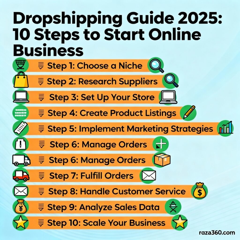 Dropshipping Guide 2025: 10 Steps to Start Online Business