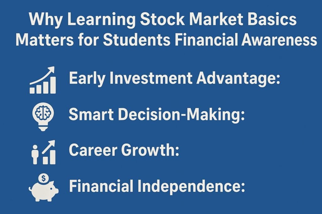 Stock Market Guide in 2025 ๐ | Master Investing Early