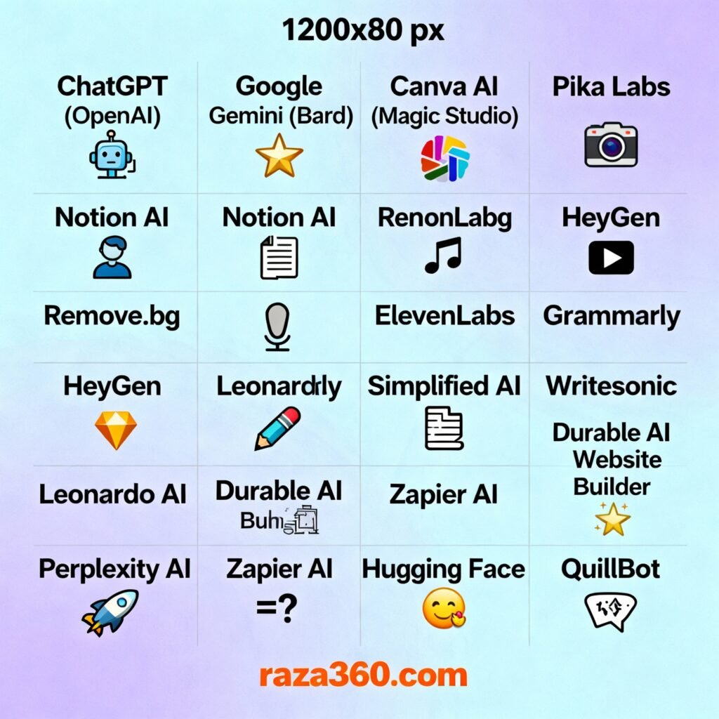 15+ Best Free AI Tools for Beginners (2025) – Start Today